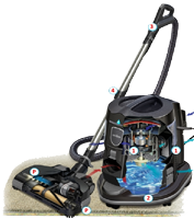 Staubsauger Rainbow - Wasserstaubsauger Rainbow SRX - Staubsauger mit Wasserfilter