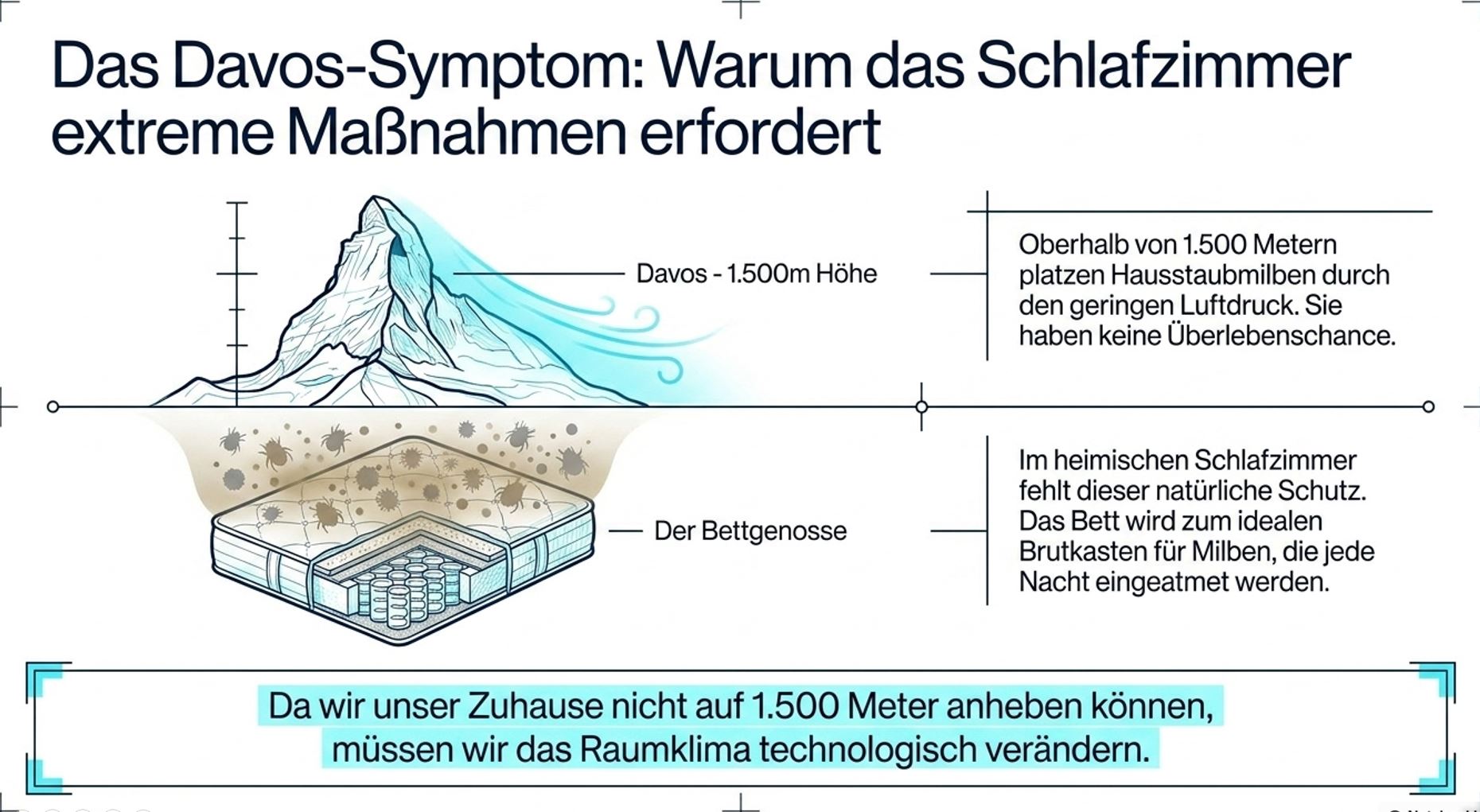 Bettgenosse – Milbe – Der Morgenschnupfen beginnt