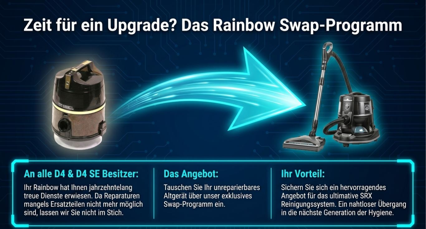 Podcast Rainbow Wasserstaubsauger